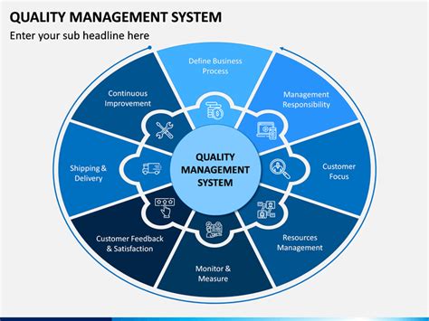 Quality Management System Powerpoint Presentation Slides.